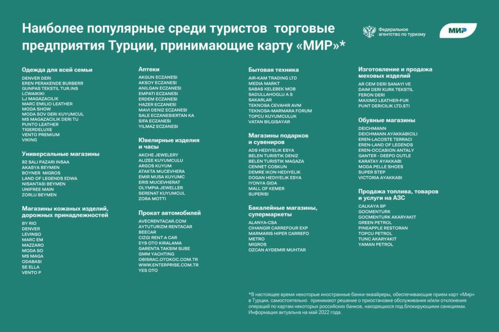 Где в Турции принимают карту Мир