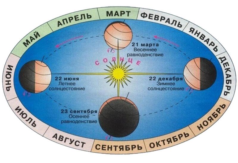 Осеннее равноденствие 23 сентября